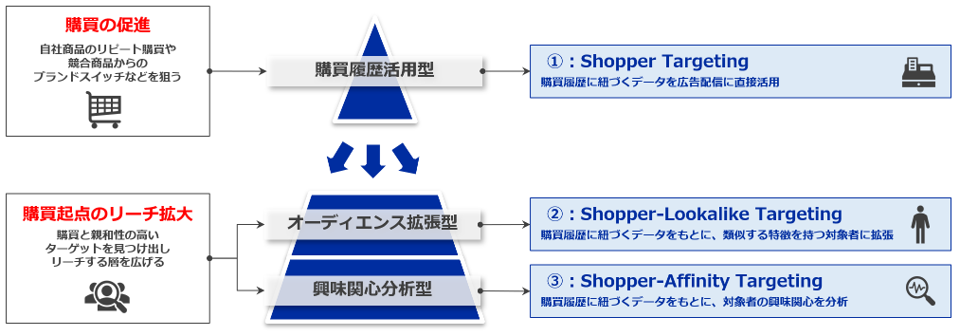 CCI、店頭購買データに基づく新たなターゲティング手法を開発 | 株式